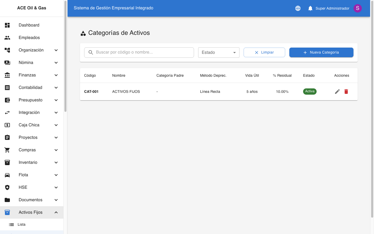 Categorías de Activos