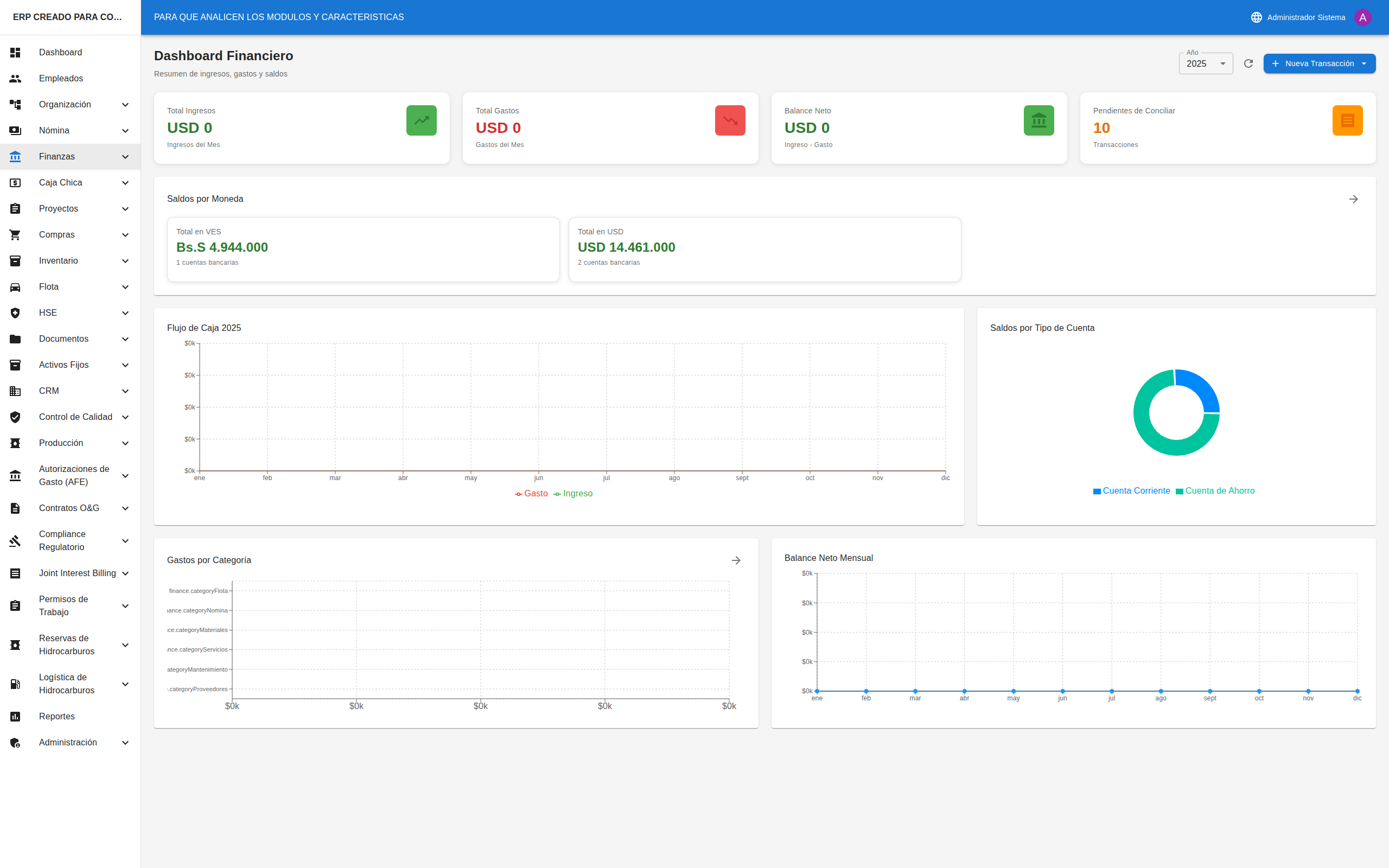Dashboard Financiero