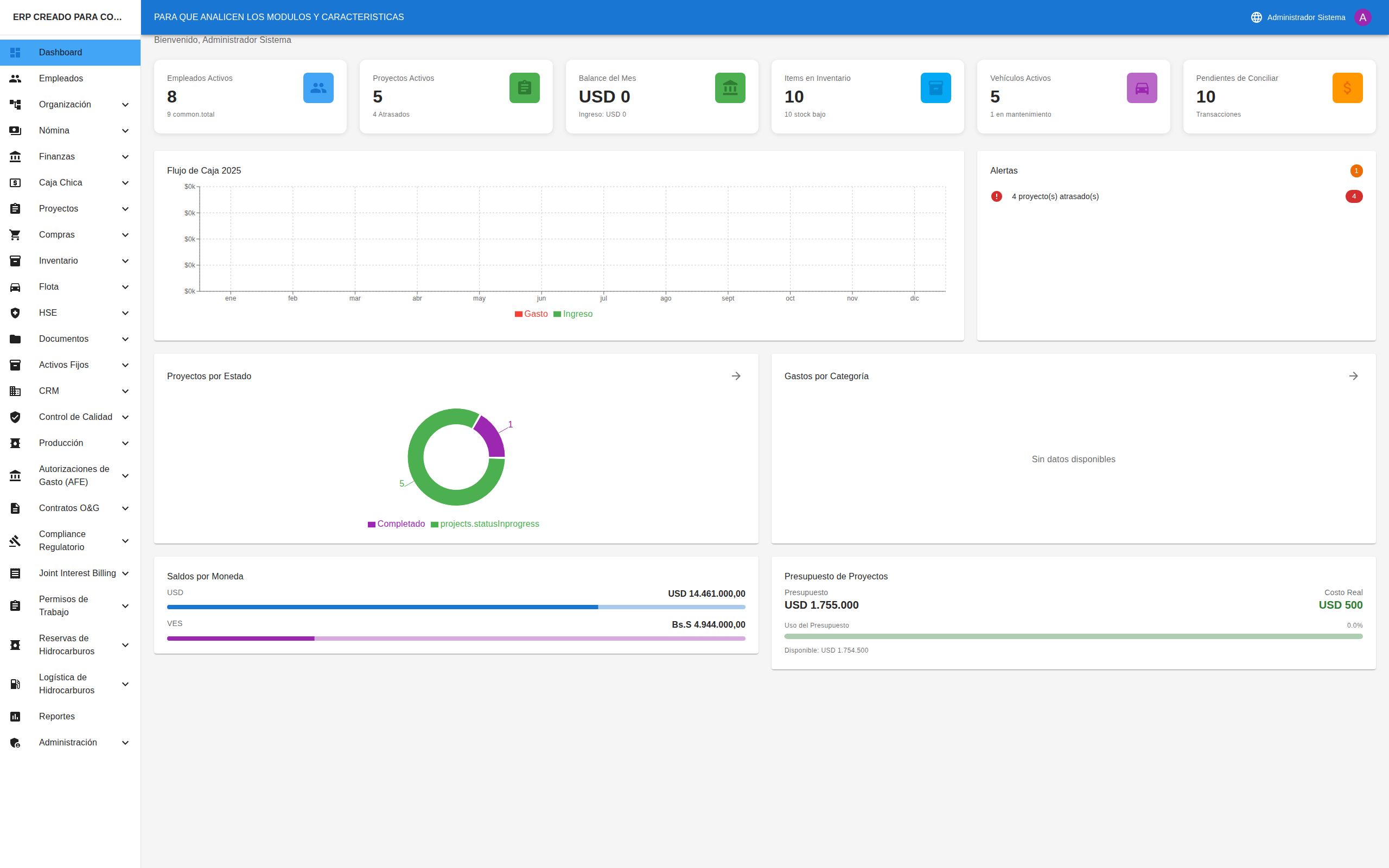 Gráficos del Dashboard