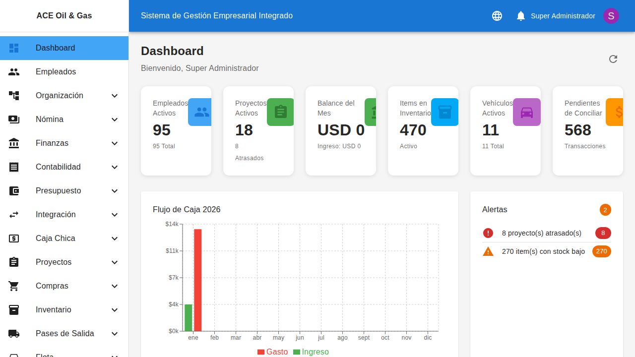 Workspace de conciliación bancaria en tesorería