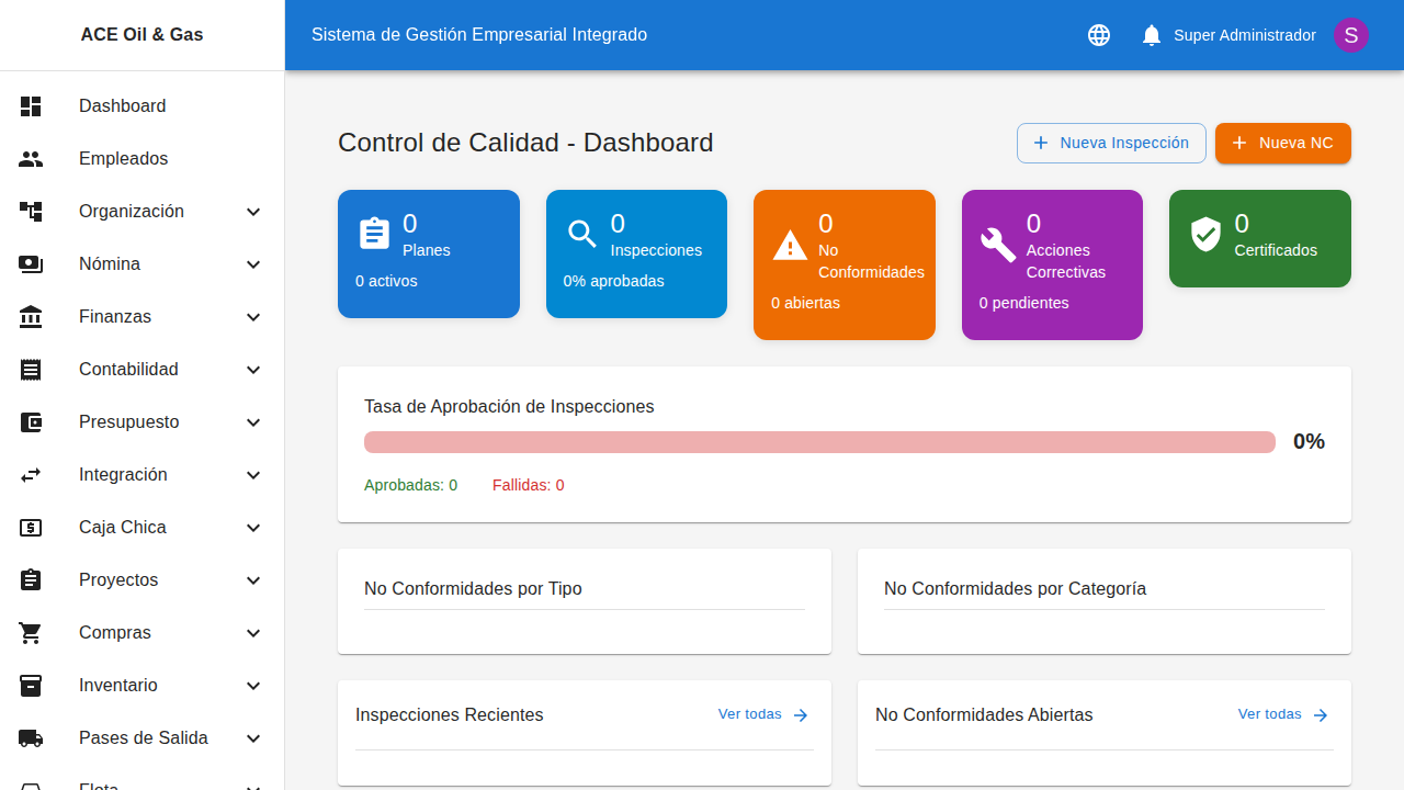 Dashboard del módulo de Control de Calidad