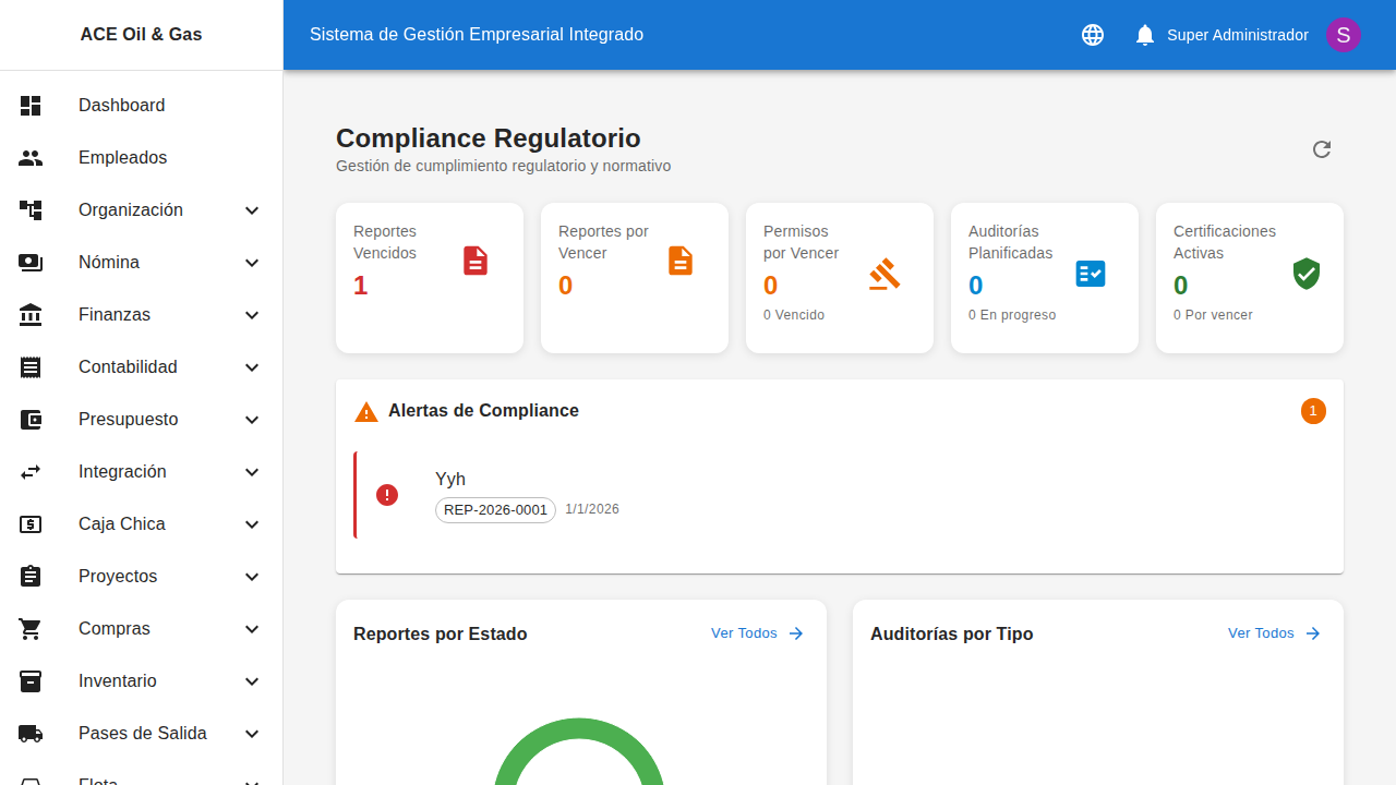 Dashboard de cumplimiento regulatorio