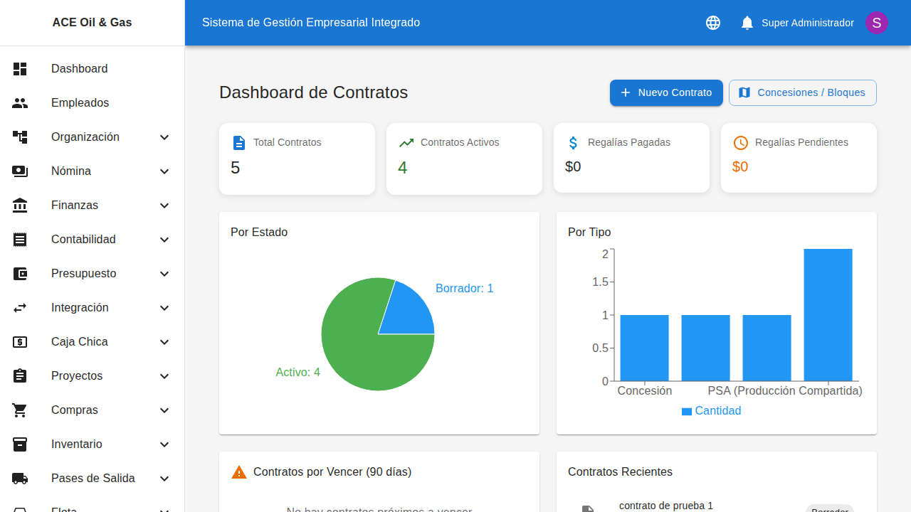 Dashboard de contratos con KPIs