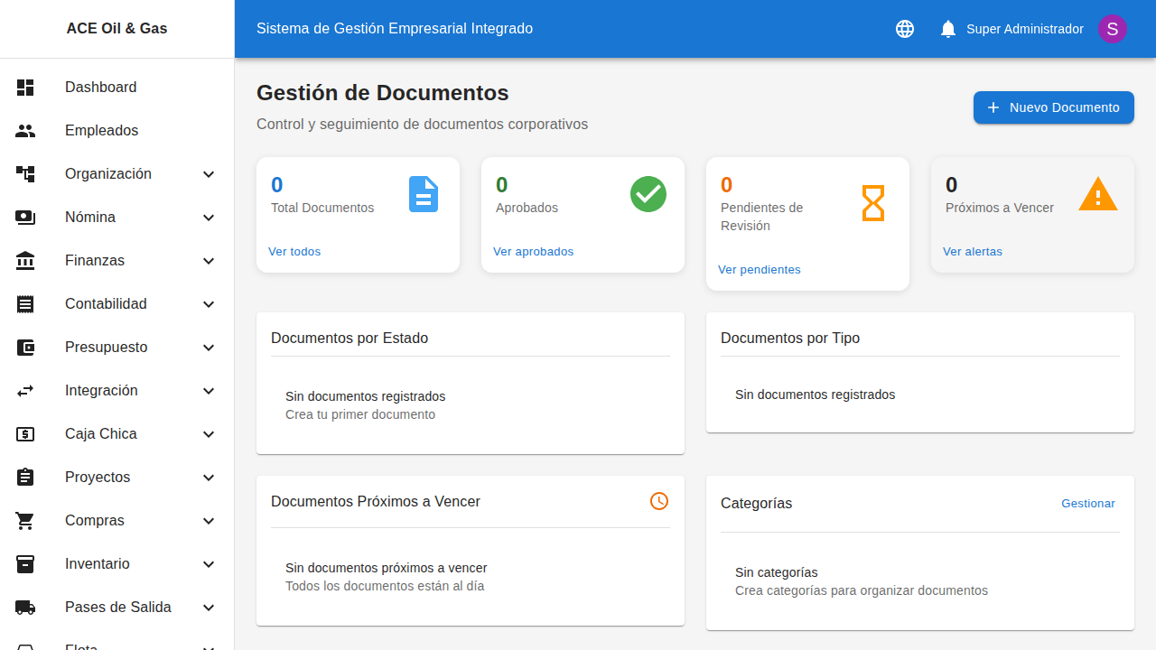 Dashboard de gestión documental