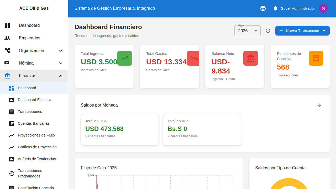 Dashboard del módulo de Finanzas y Tesorería