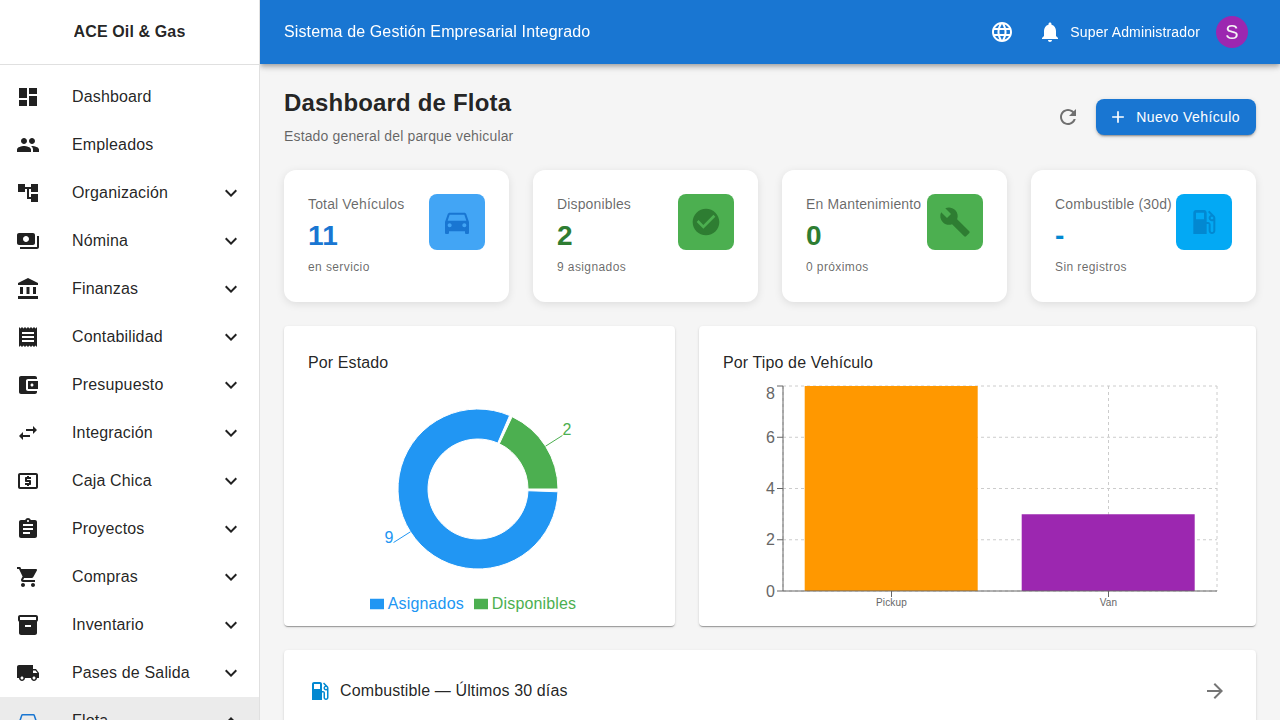 Dashboard del módulo de Flota con KPIs de vehículos