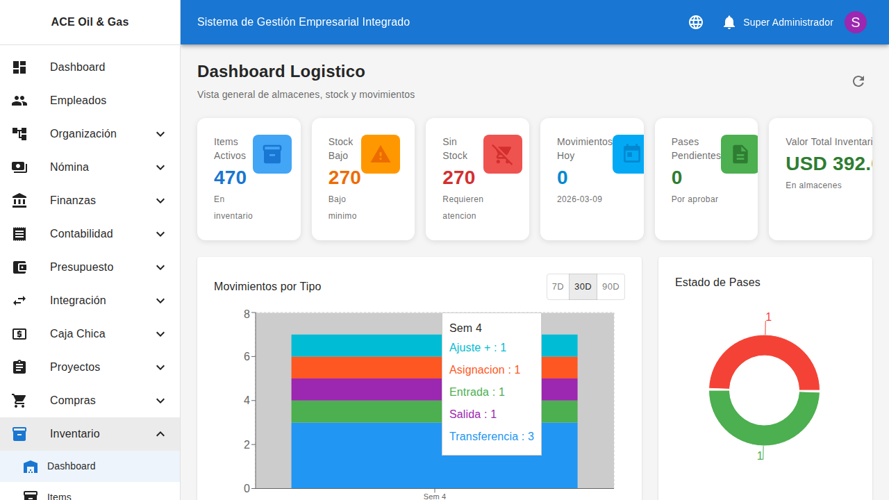 Dashboard del módulo de Inventario con KPIs de stock