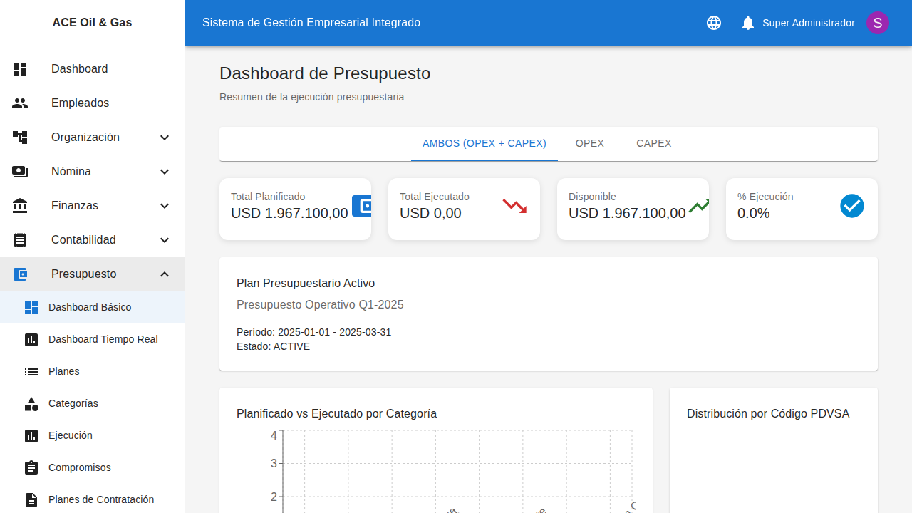 Dashboard del módulo de Presupuesto con indicadores de ejecución