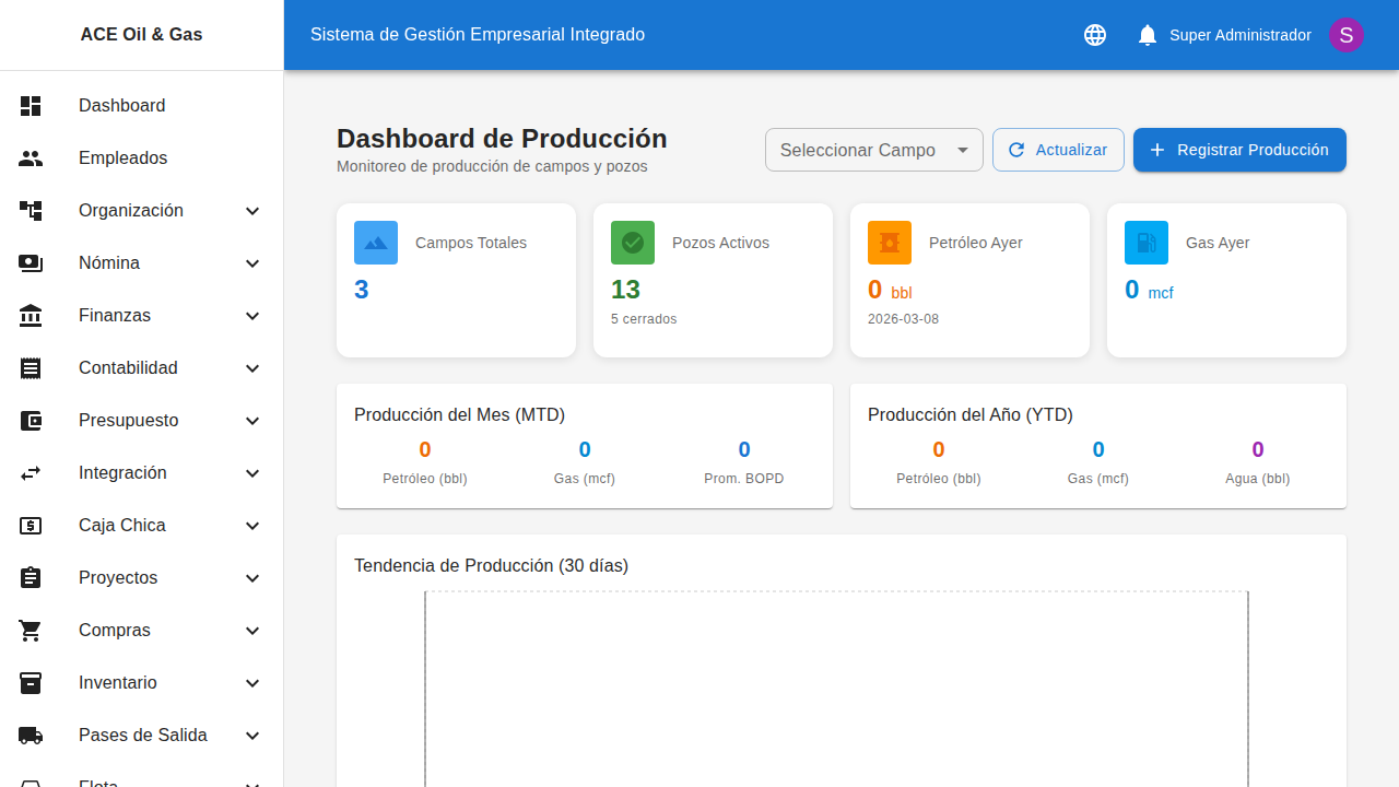 Dashboard de producción con métricas