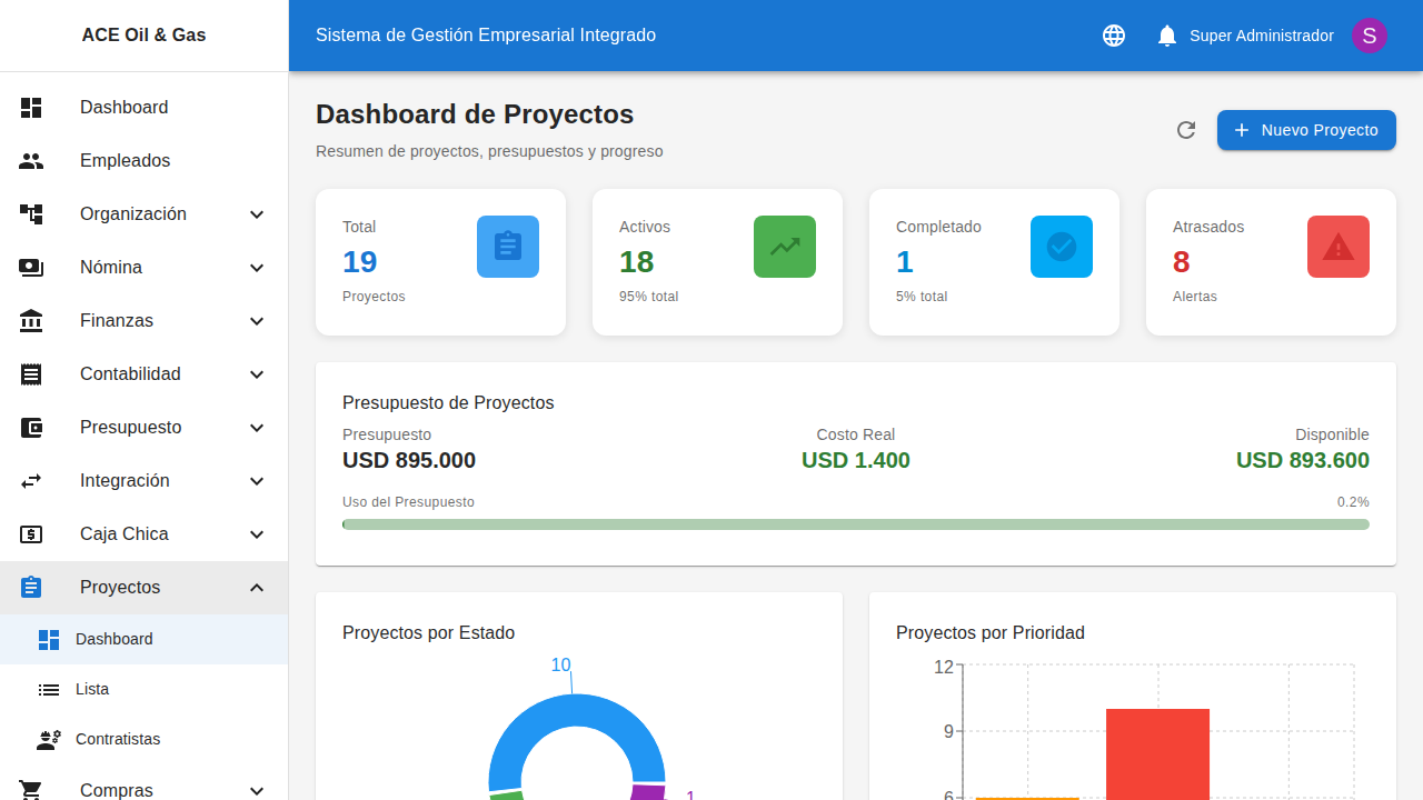 Dashboard del módulo de Proyectos con métricas de avance