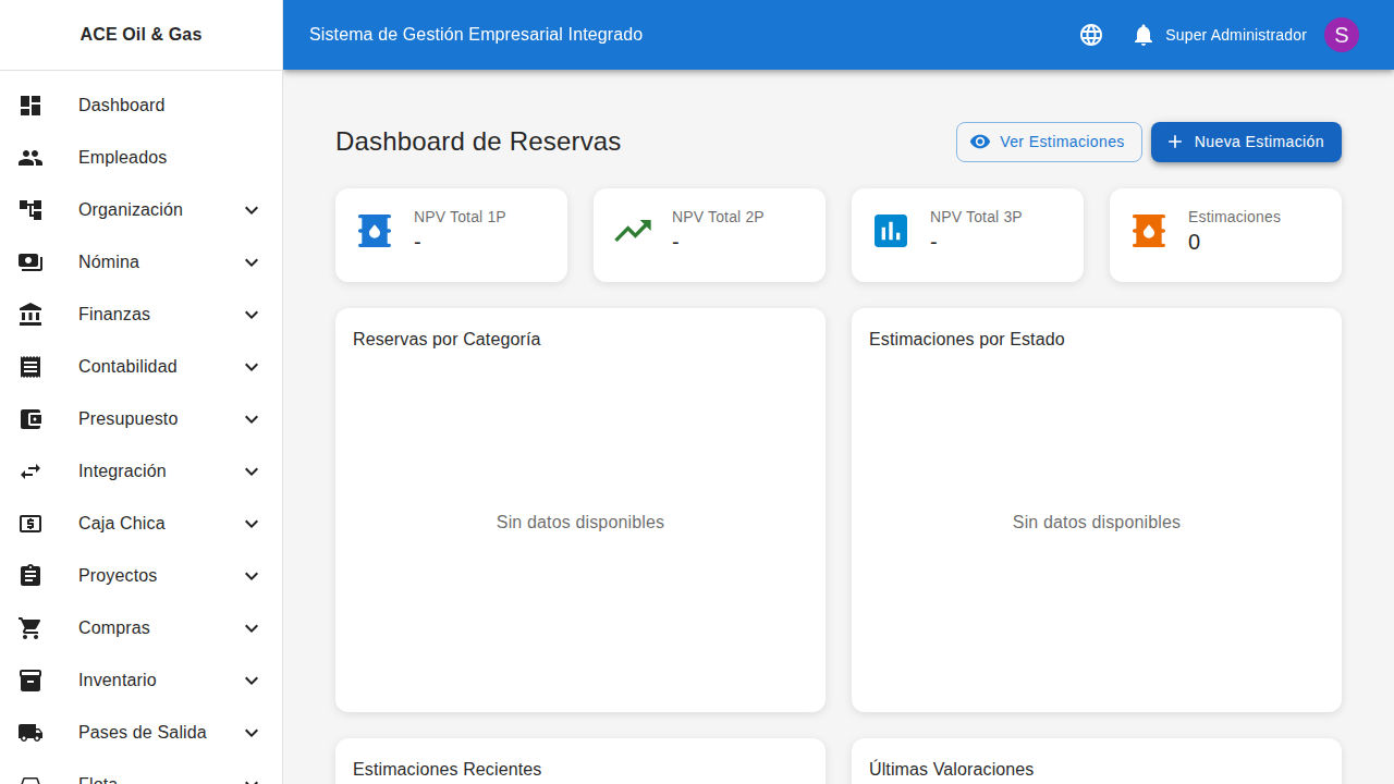 Dashboard de reservas con categorías PRMS