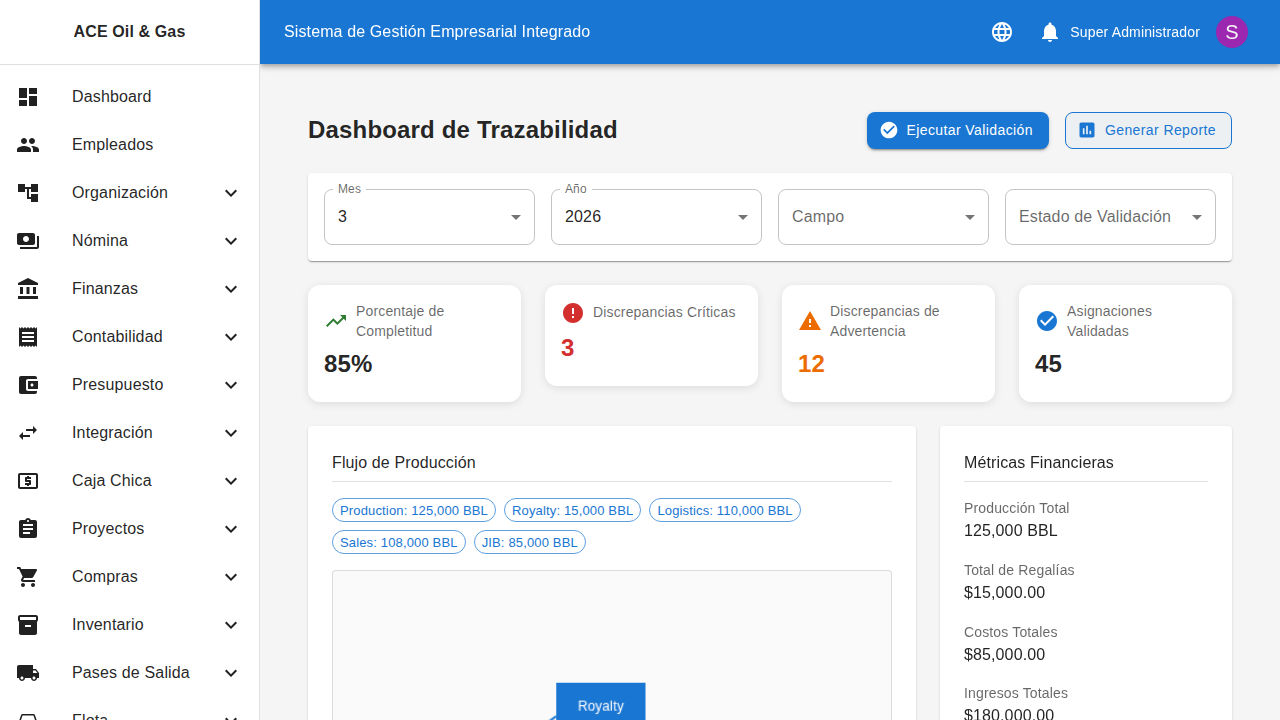 Dashboard de trazabilidad del sistema