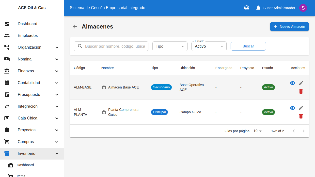 Detalle del almacén con todos sus artículos y niveles de stock