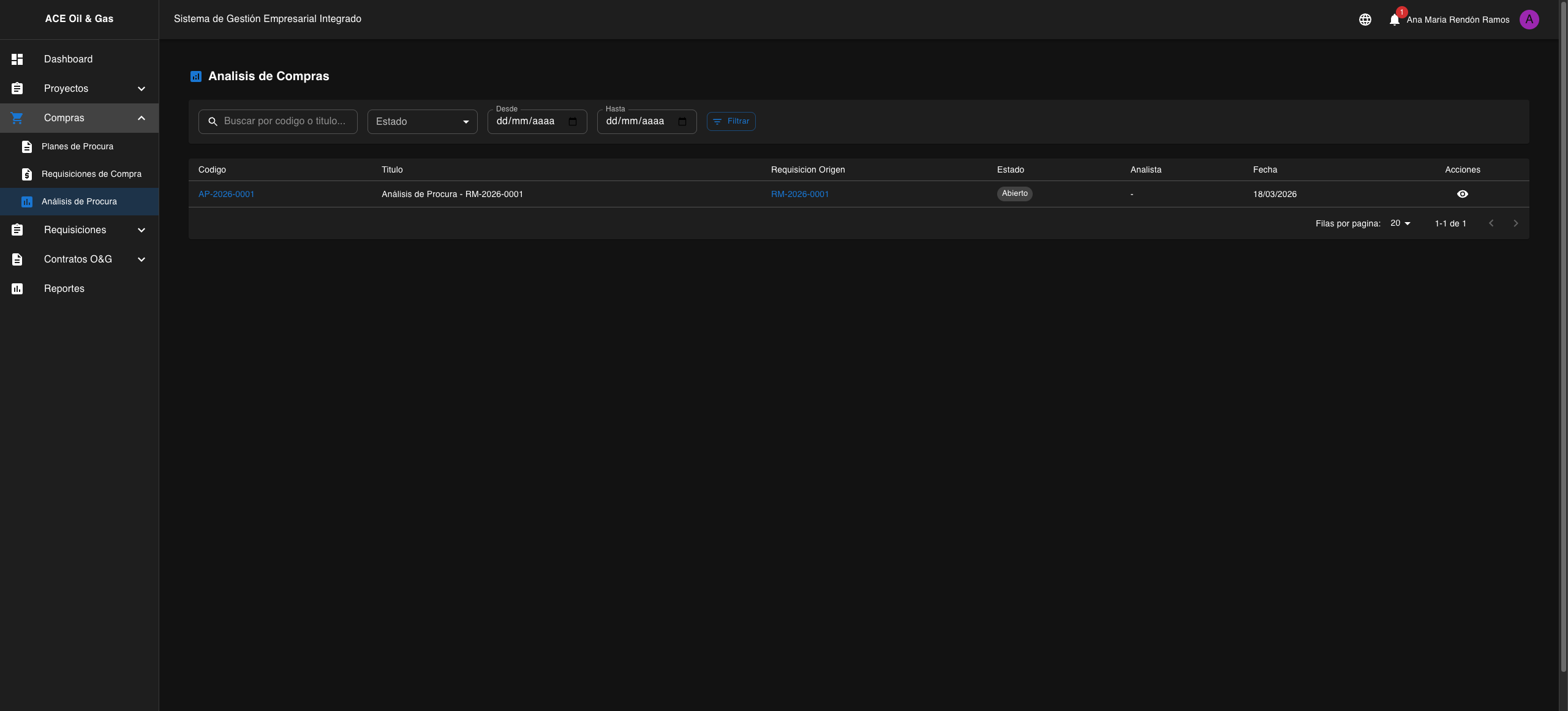 Lista de analisis de procura