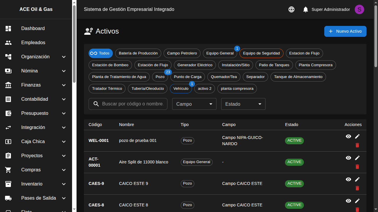 Listado de activos de producción