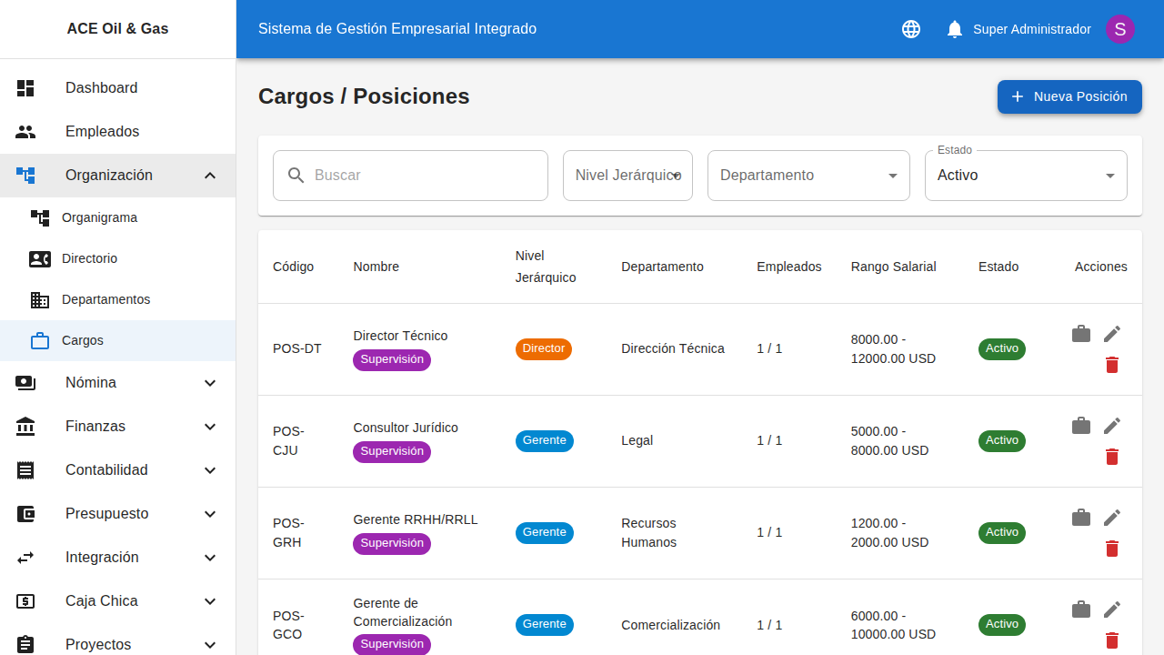 Listado de cargos y posiciones de la organización