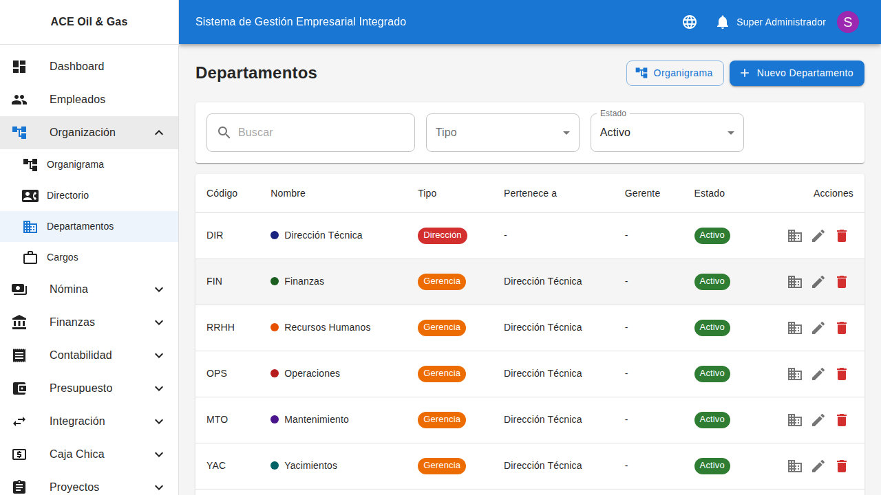 Listado de departamentos con estructura jerárquica
