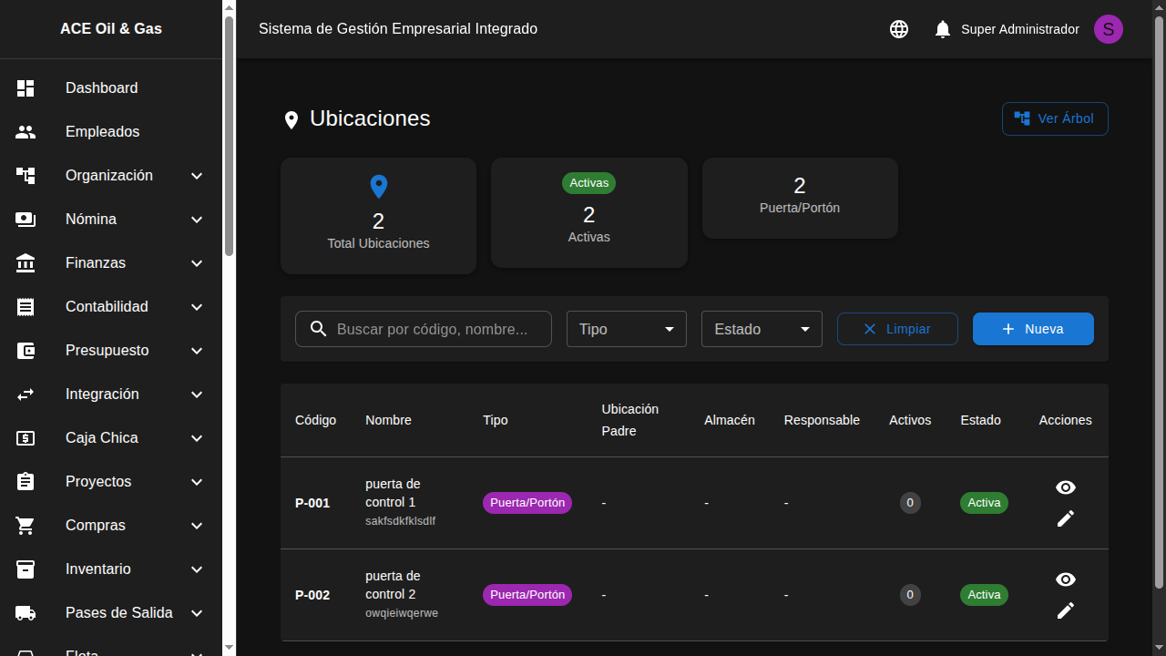 Listado de ubicaciones físicas