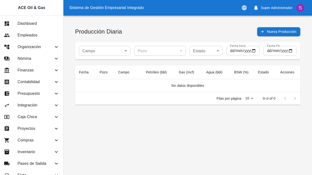 Registro de producción diaria por pozo