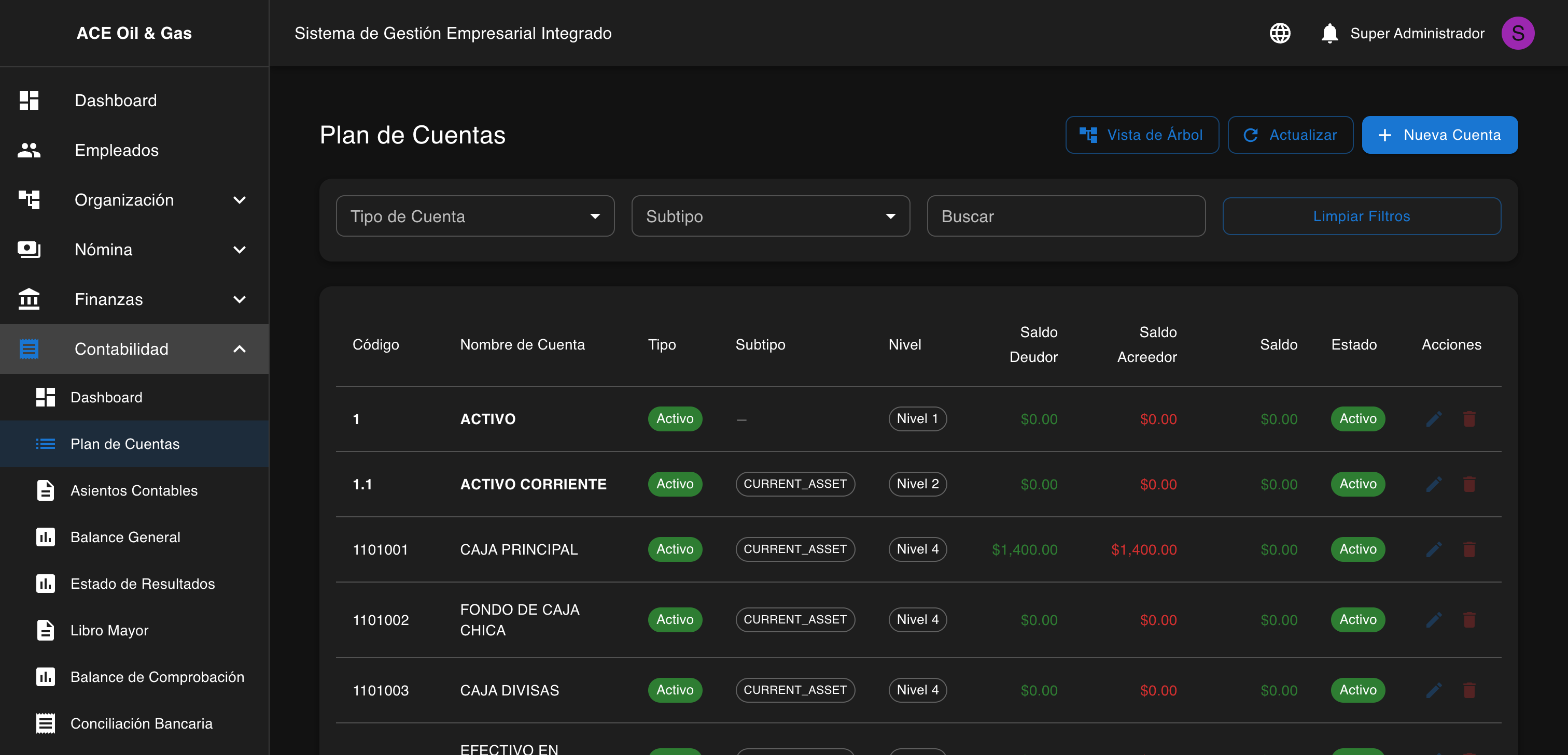 Listado del plan de cuentas con columna Subtipo y filtros (sub2 — 2026-05-02)