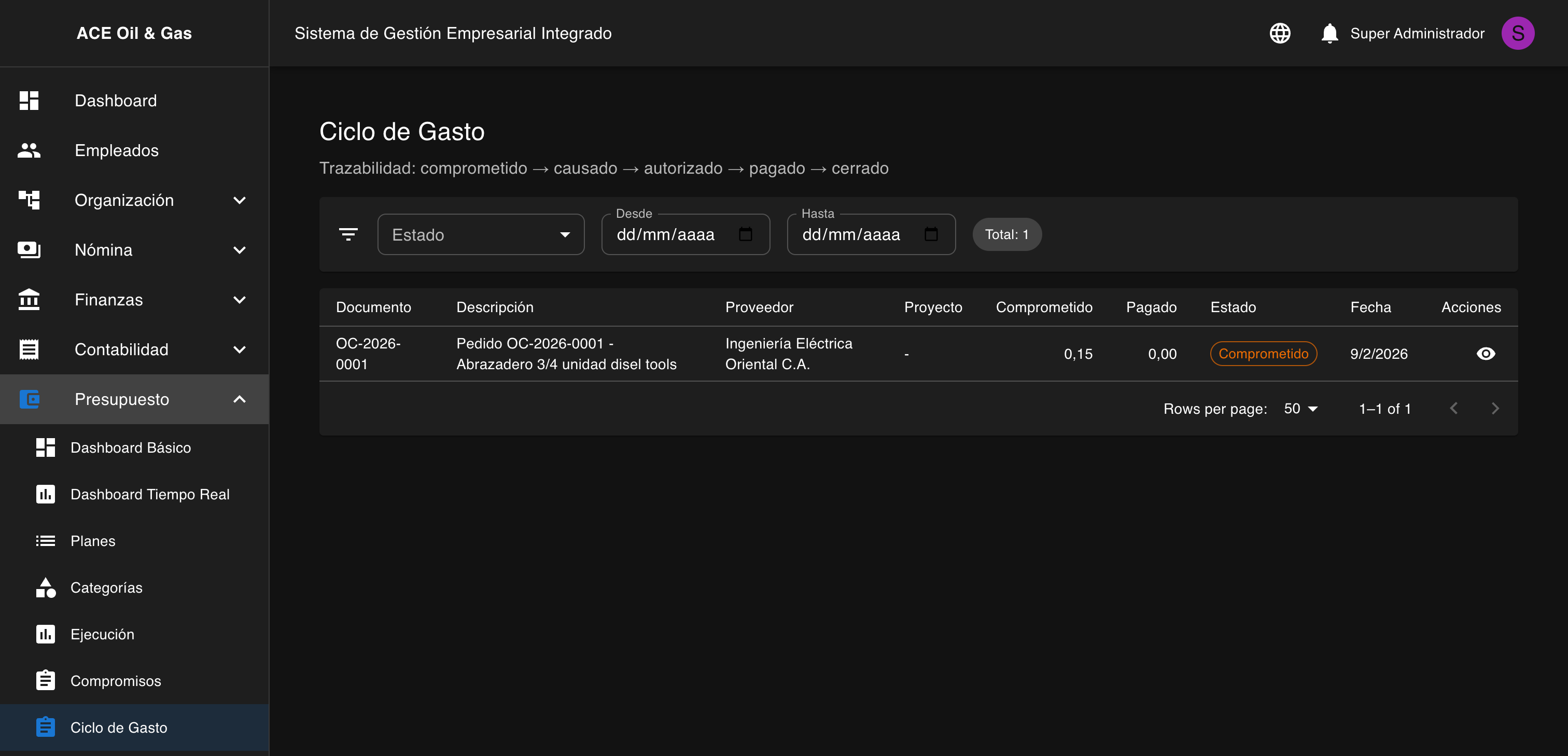 Lista de ciclos de gasto