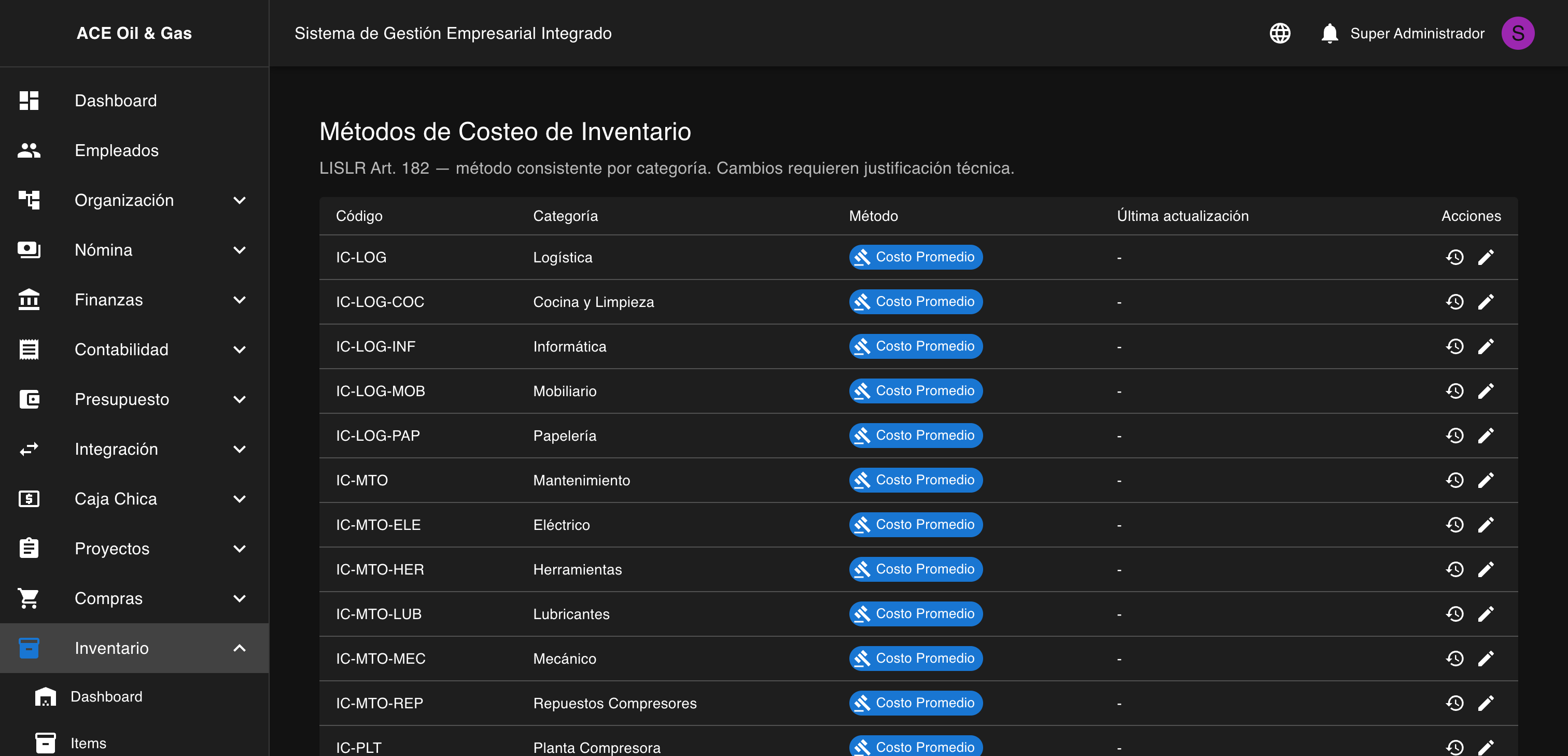 Métodos de Costeo
